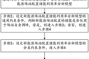 新能源场配置储能对利用率影响的分析方法