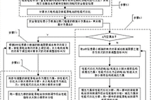 新能源电站并网功率超前控制方法
