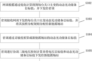 网省协调新能源场站动态无功储备目标分配方法