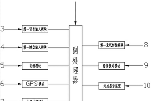 新能源公交车与公交调度信息交互登记系统