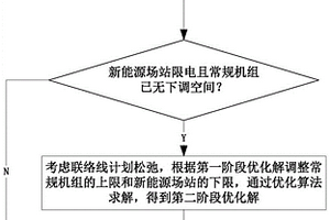 新能源有功控制方法及系统