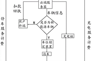 新能源汽车停车充电管理方法