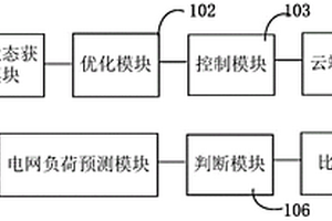 新能源发电系统的稳定状态控制系统