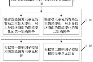 新能源系统及其功率调度方法