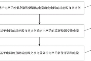 新能源消纳电量分析方法及装置