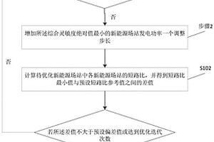新能源发电功率分配优化方法及装置