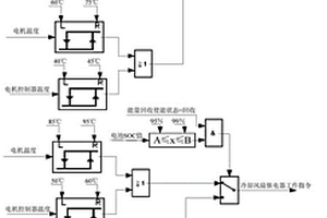 能量回收控制方法、控制器和新能源汽车