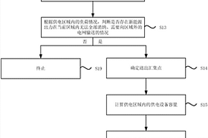 大规模新能源在电网送出汇集点的谐波电流允许值分配方法及系统
