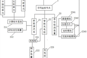 新能源汽车租用智能管理系统