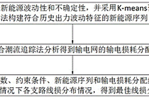 考虑新能源波动不确定性的复合潮流追踪线损优化方法