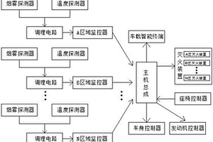 新能源汽车火灾报警系统及新能源汽车