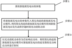 提升新能源发电站故障穿越性能的控制方法及系统