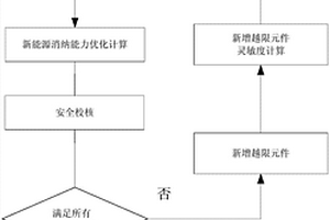 支持多分区的新能源受端电网消纳能力评估方法