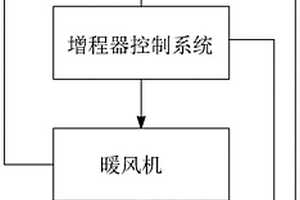 新能源汽车用增程器及控制方法