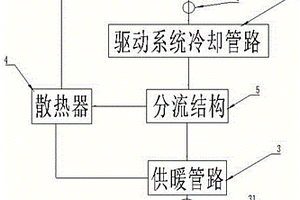 新能源汽车驱动系统热能回收供暖系统和新能源汽车