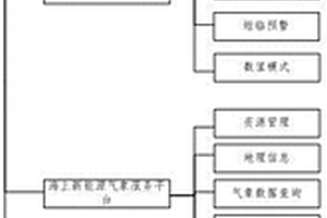 海上新能源气象保障与服务系统