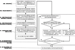 基于暂态安全裕度的新能源接纳能力和最小开机评估方法