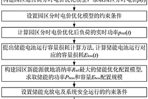 面向新能源就地消纳的园区储能与电价协调优化方法