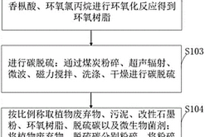 绿色环保的新能源材料及其制备方法