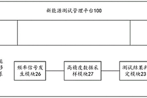 新能源并网测试系统