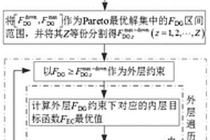 基于源网荷储灵活性的主动配电网新能源消纳能力评估方法
