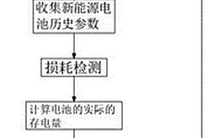 新能源电池soc计算方法