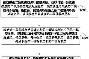 新能源出力预测方法、系统、存储介质及设备