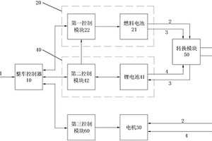 基于新能源汽车的动力系统