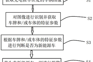 非新能源车占用充电桩车位的检测方法