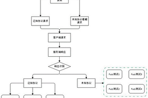 基于树莓派的新能源边缘工业控制系统漏洞检测方法