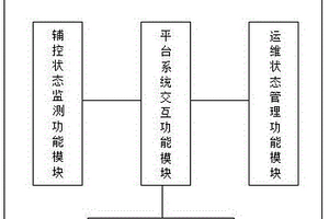 新能源电站辅控综合运维系统及其故障监测方法
