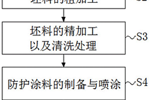 新能源汽车转向系统高密度齿中间轴加工工艺
