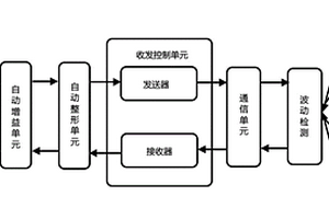 基于新能源汽车车载收发机的通信系统及通信方法