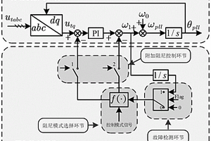 提高新能源装备暂态稳定的阻尼控制方法及系统