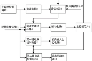 新能源汽车电子整车控制模块静态功耗控制系统
