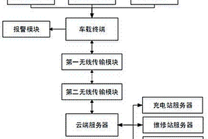 新能源汽车健康监控评估方法及系统