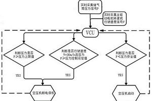 新能源客车空压机控制方法