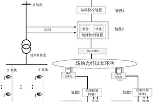 适用于新能源场站的多时间尺度功率控制系统