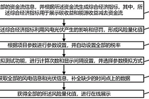 新能源项目的经济性评价方法及系统