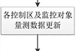 新能源发电有功功率平滑控制方法、系统及存储介质