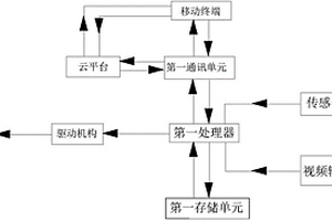 新能源汽车智能充电系统