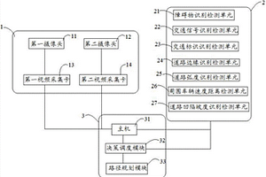 新能源汽车的路径规划系统及方法