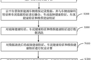 新能源车辆健康状况远程评估方法和系统
