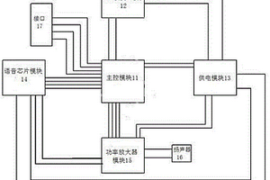 新能源汽车的行人声音警报装置