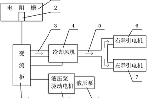 新能源电传动矿车散热系统及新能源电传动矿车