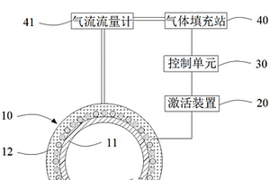 自我修复型储气罐系统及新能源载具