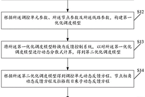高比例新能源电力系统实时优化调度方法、装置及介质