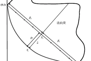 考虑新能源的多目标区间发电调度方法