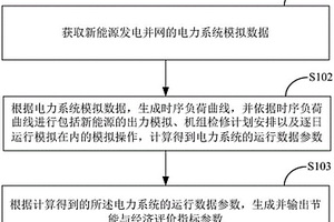 新能源发电并网的电力系统模拟方法及系统