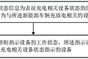 充电指示方法、装置、新能源车辆及存储介质